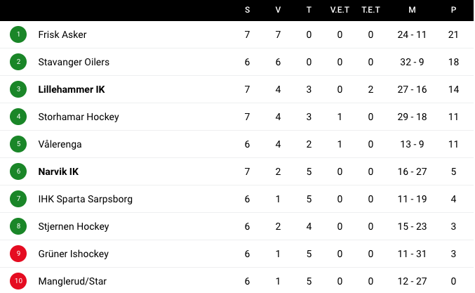 Skjermbilde 2019-10-04 kl. 11.52.19.png