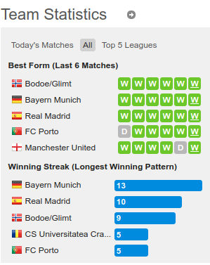 Bodø-glimt form.png