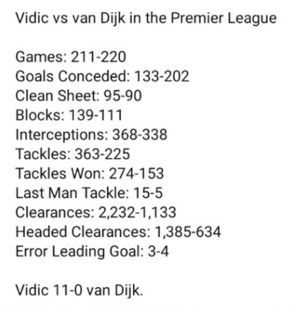 vidic vs van dijk.jpg